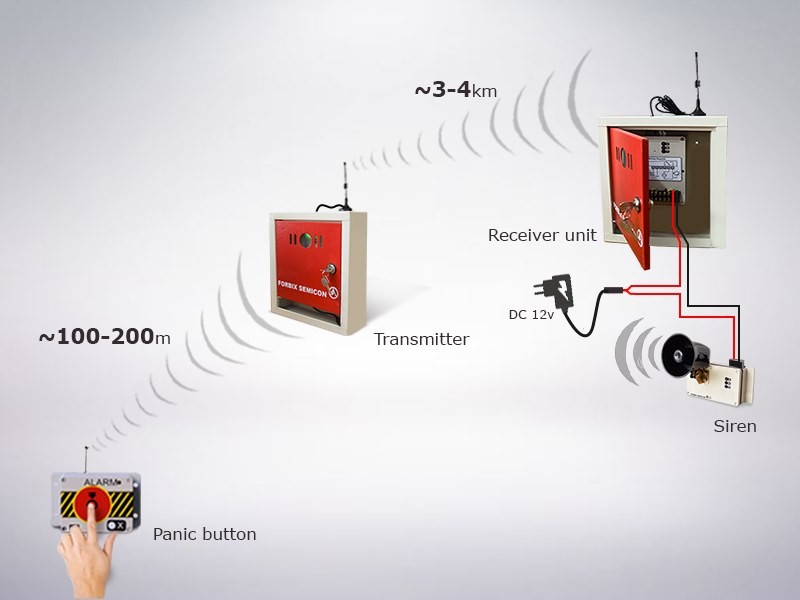 Long Range Wireless RF