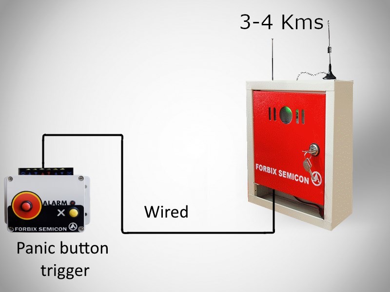FORBIX SEMICON long range RF system — Forbix Semicon Long Range Transmitter Wired