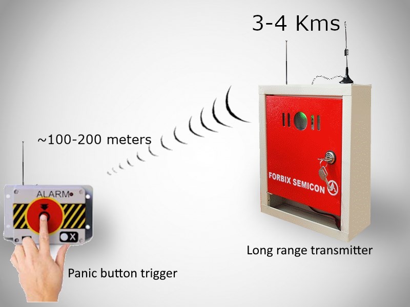 FORBIX SEMICON long range RF system — Forbix Semicon Long Range Transmitter