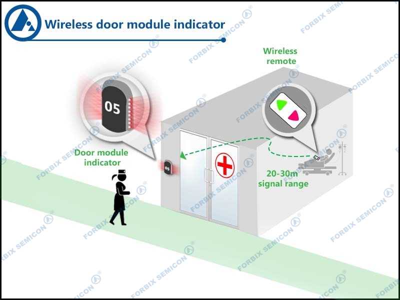 FORBIX SEMICON® Door Module Indicator
