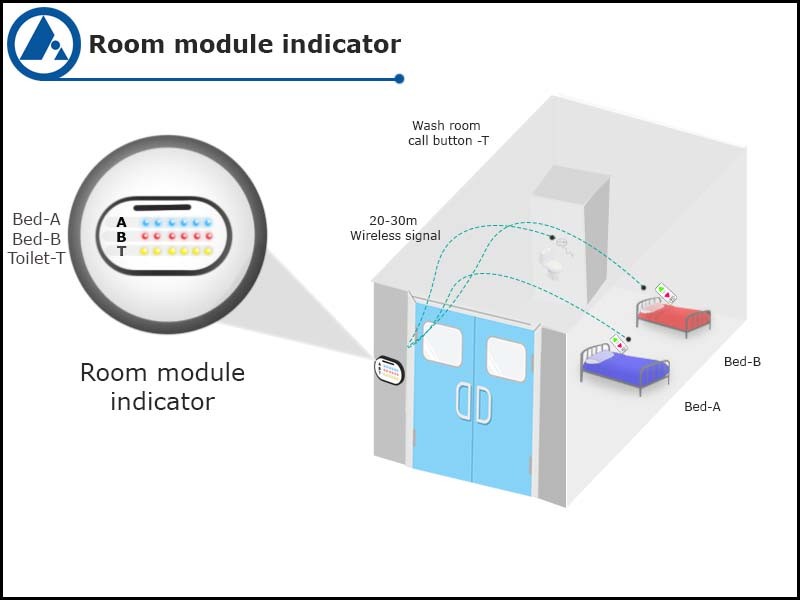 FORBIX SEMICON® Room Indicator Module