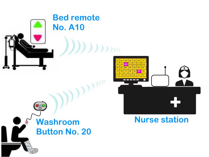 FORBIX SEMICON® Nurse Station LCD Display