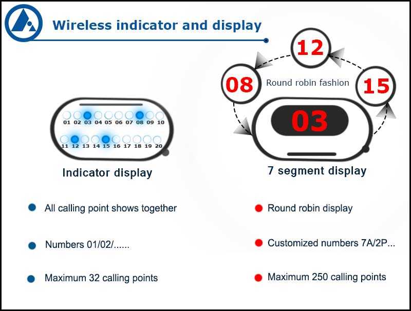 FORBIX SEMICON® Station Receiver Indicator