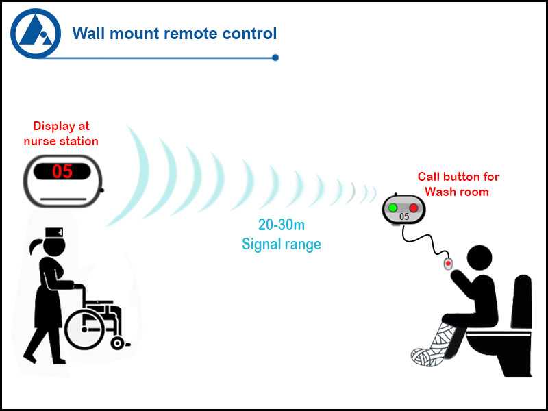 FORBIX SEMICON® Washroom Emergency Button