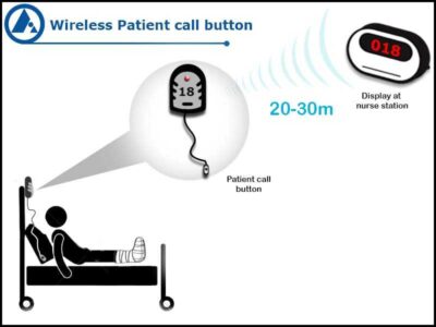 FORBIX SEMICON® Wireless Patient Button