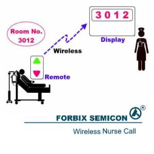 FORBIX SEMICON® Wireless Patient Call Remote