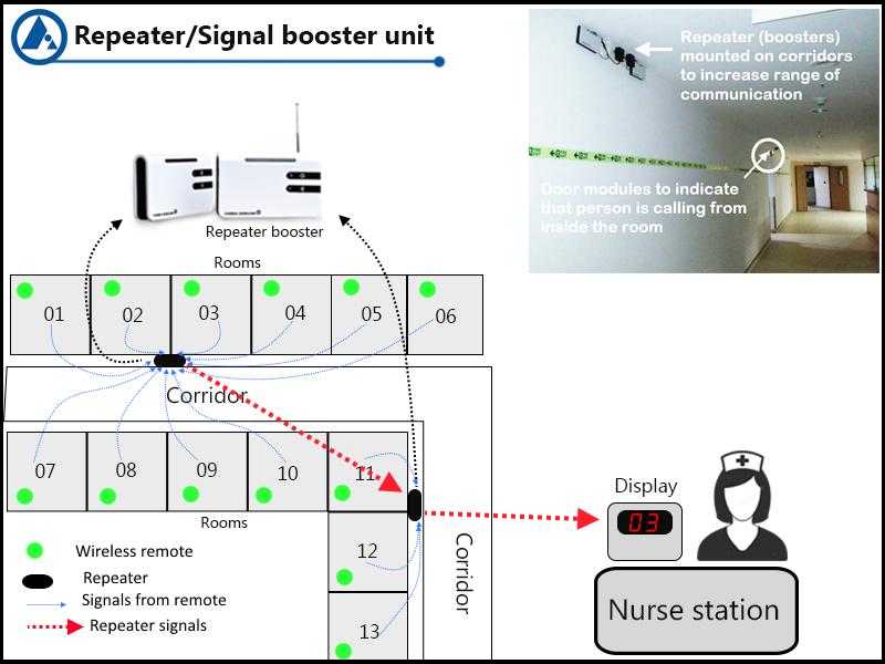 FORBIX SEMICON® Wireless Repeater Signal Booster
