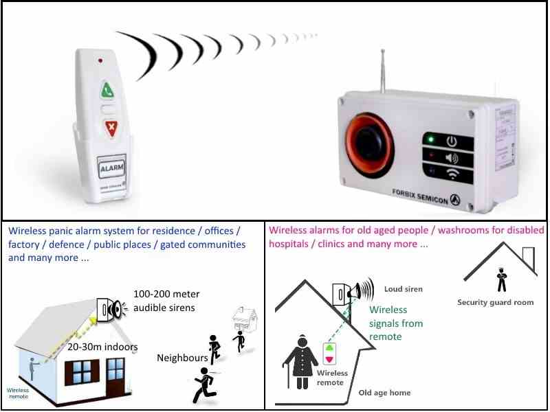 Wireless Remote Control Unit