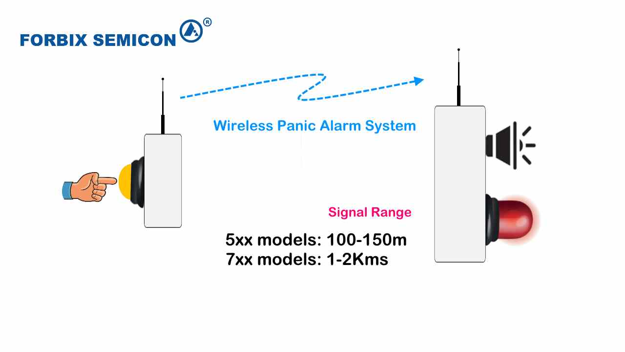 FORBIX SEMICON Panic Button with Siren and Red Beacon for High-Visibility Emergency Alerting