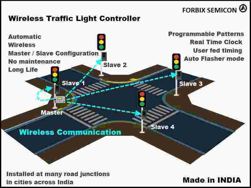 FORBIX SEMICON Adaptive Traffic Signal Controller