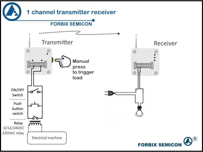 1 Channel Transmitter Receiver Wiring Diagram