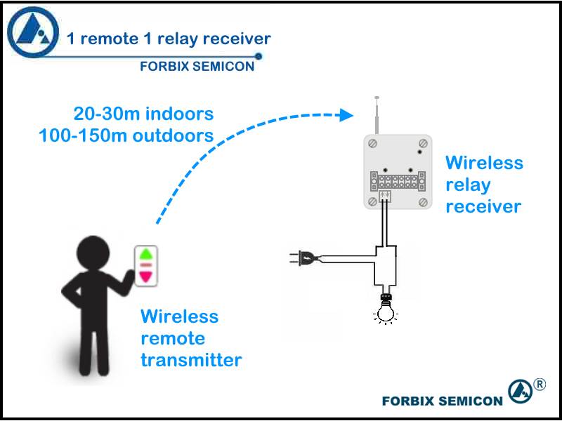 Complete Wireless Remote Control Relay Set with Remote Transmitter and Receiver